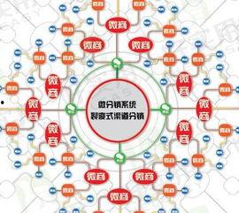 头条怎么获得分销模式的,轻松实现内容变现的秘诀