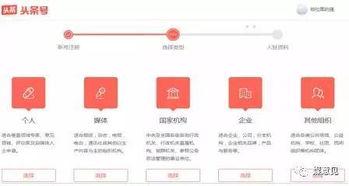 头条号有门槛吗吗,如何轻松开启自媒体之旅