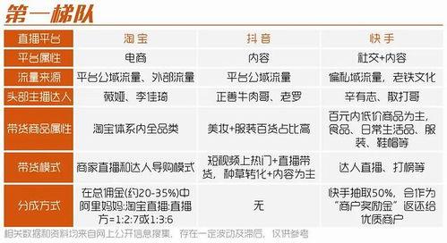 头条直播推荐流量怎么算,掌握流量分配秘诀