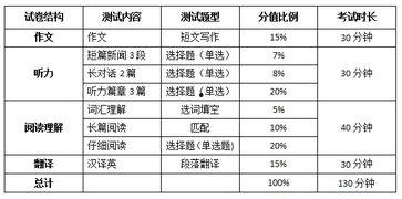 如何提高头条号分值分布,全方位优化策略解析