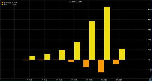 网红直播卖一亿美元
