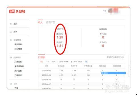 怎样看我的头条小说收益,我的创作之路与收益增长策略