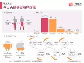 怎么才能使头条活跃化,五大策略打造热门互动内容”