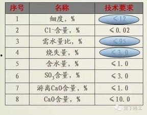 矿物掺和料掺量表怎么看,优化混凝土性能的关键指标
